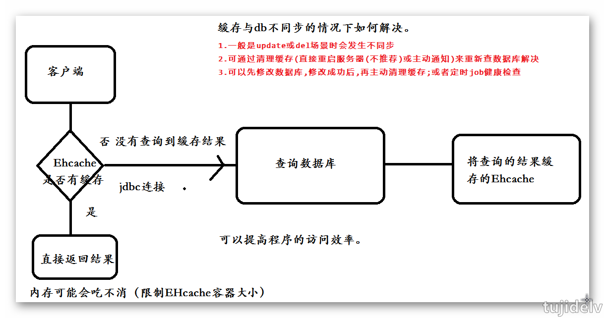 抱歉,图片休息了