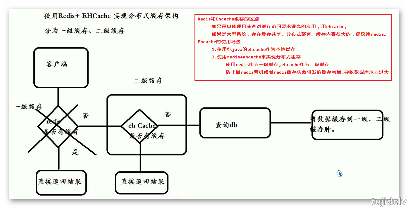 抱歉,图片休息了