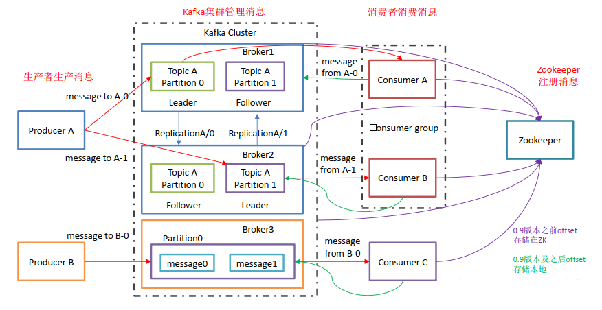 抱歉,图片休息了