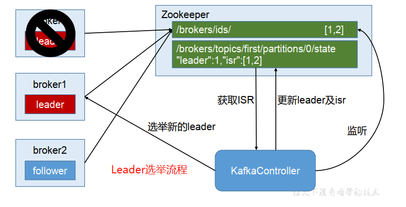 抱歉,图片休息了