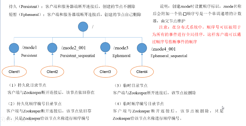 抱歉,图片休息了