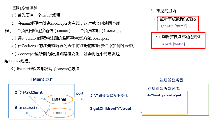 抱歉,图片休息了